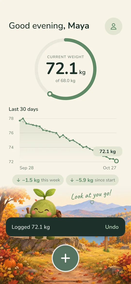 Fluffy home screen just after logging, with a Logged 72.1 kg message and an Undo button